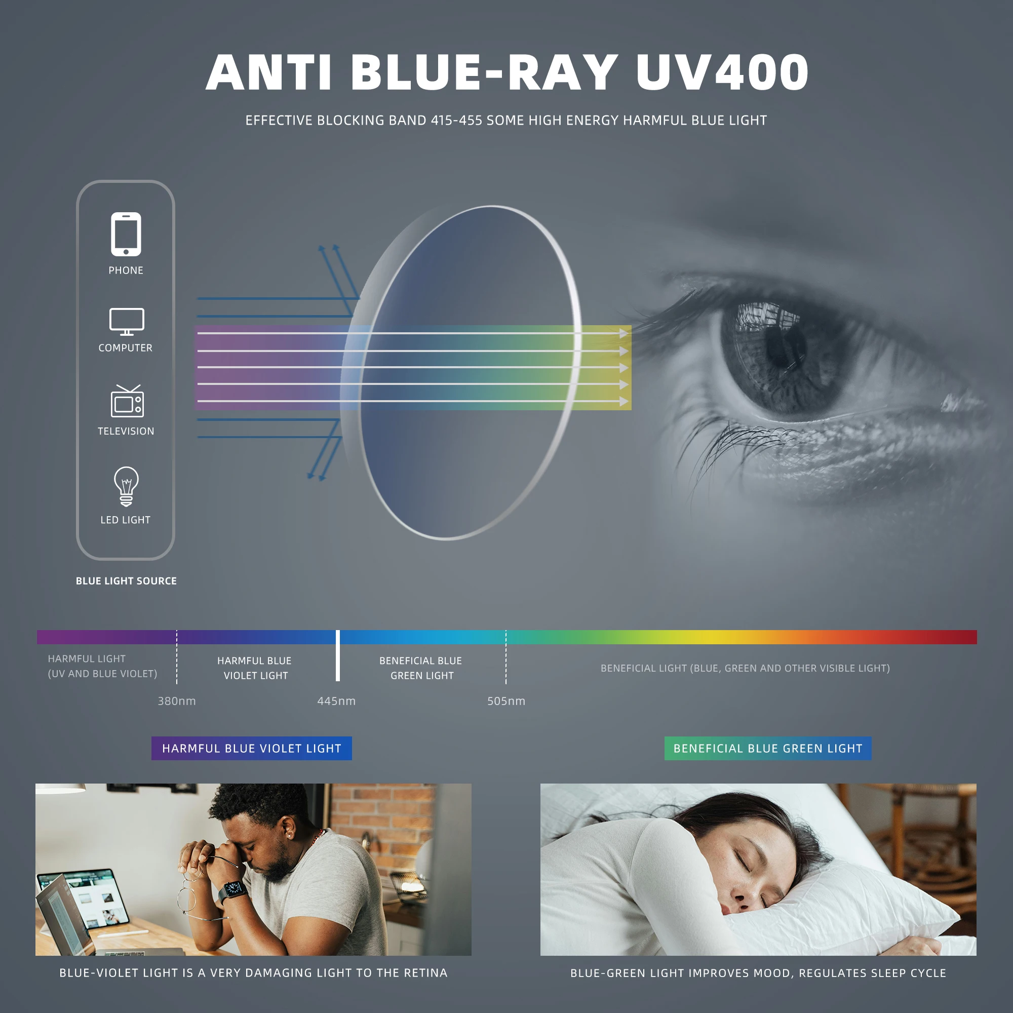 KINGSEVEN Brand Anti-Blue-ray  - Phone Accessories Brands 评论和价格